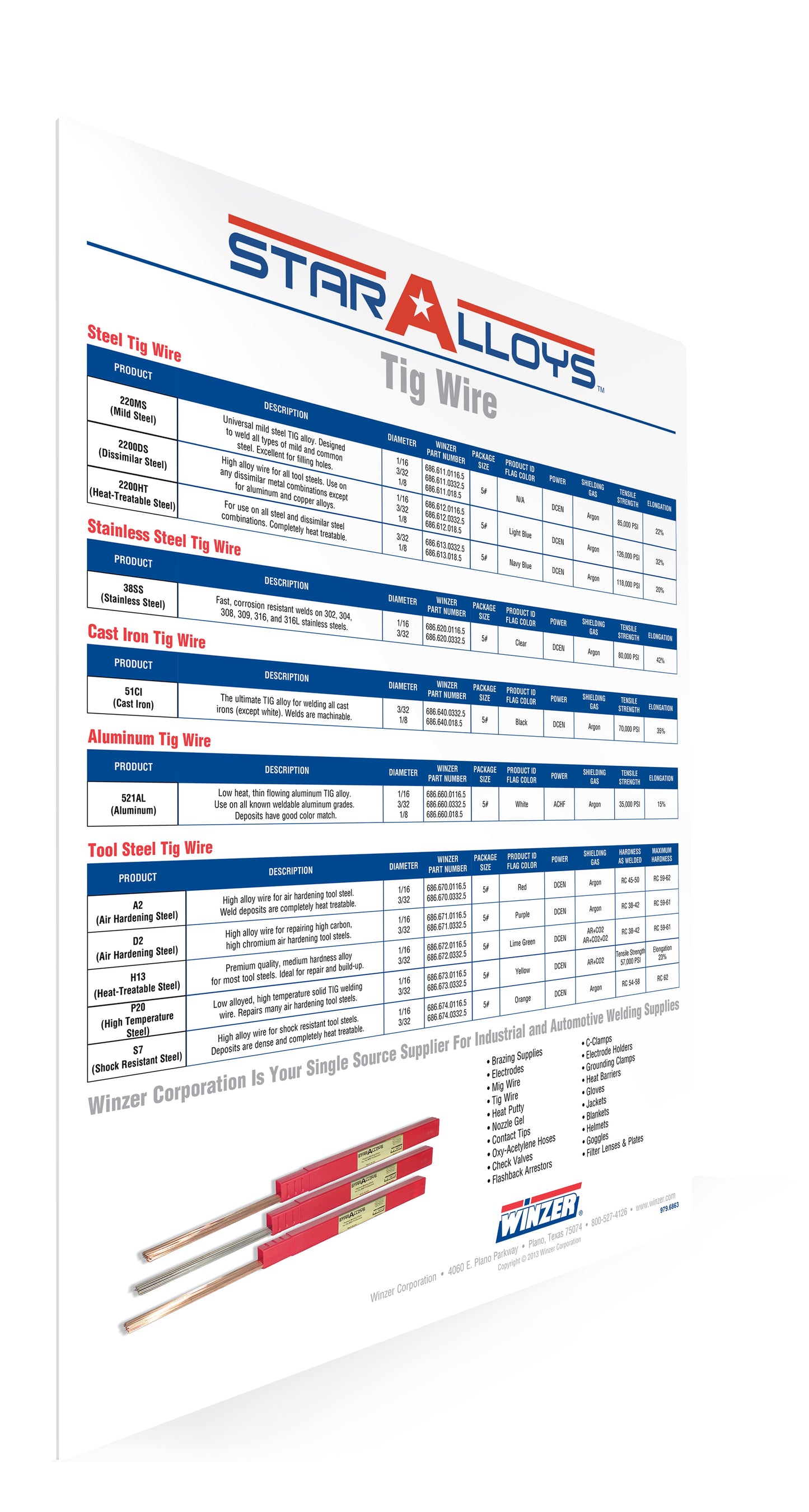3PK STAR ALLOY WELDING WALL CHARTS